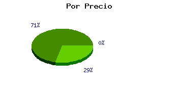 Coches usados M�laga por precio
