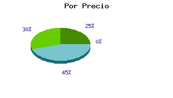 Coches usados Valencia por precio