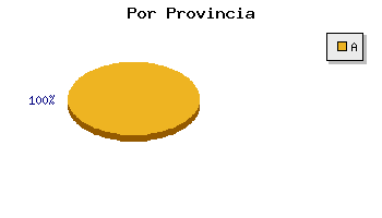 Coches usados A Coru�a por provincia