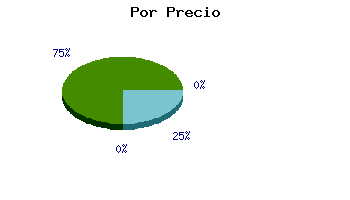 Coches usados Sevilla por precio