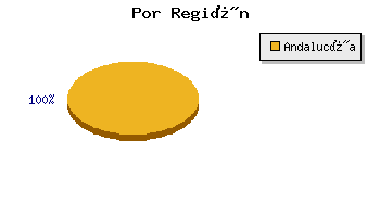 Coches usados C�diz por region