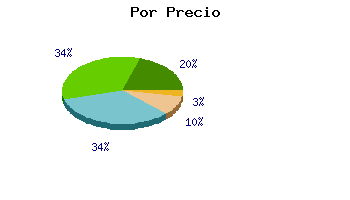 Coches por precio