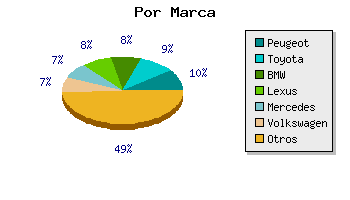 Coches por marca