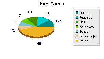 Coches por marca