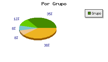 Coches usados Tarragona por grupo